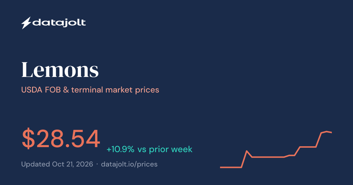 Lemon Prices: Daily USDA FOB & Terminal Market Data | Datajolt